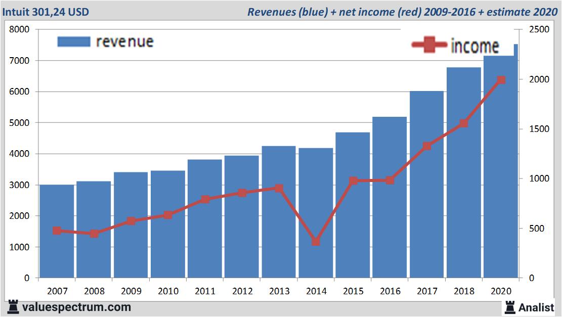 advantages of intuit mint advantages of intuit mint