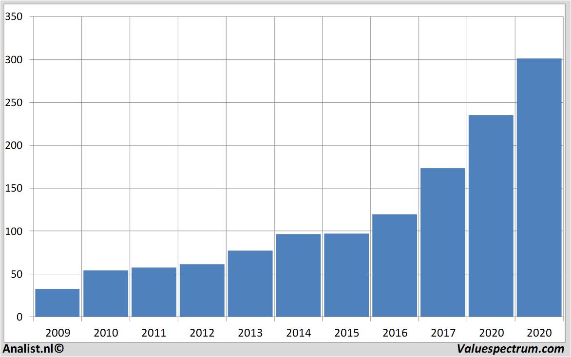 fundamental research intuit