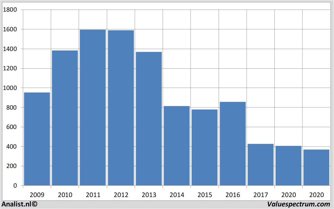 stock price petrofac