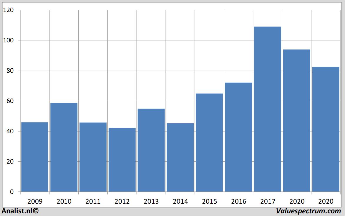 historical stocks rheinmetall