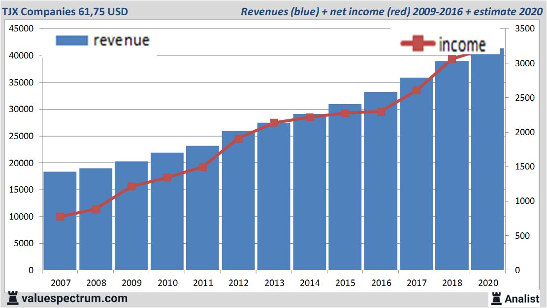 stock graphs