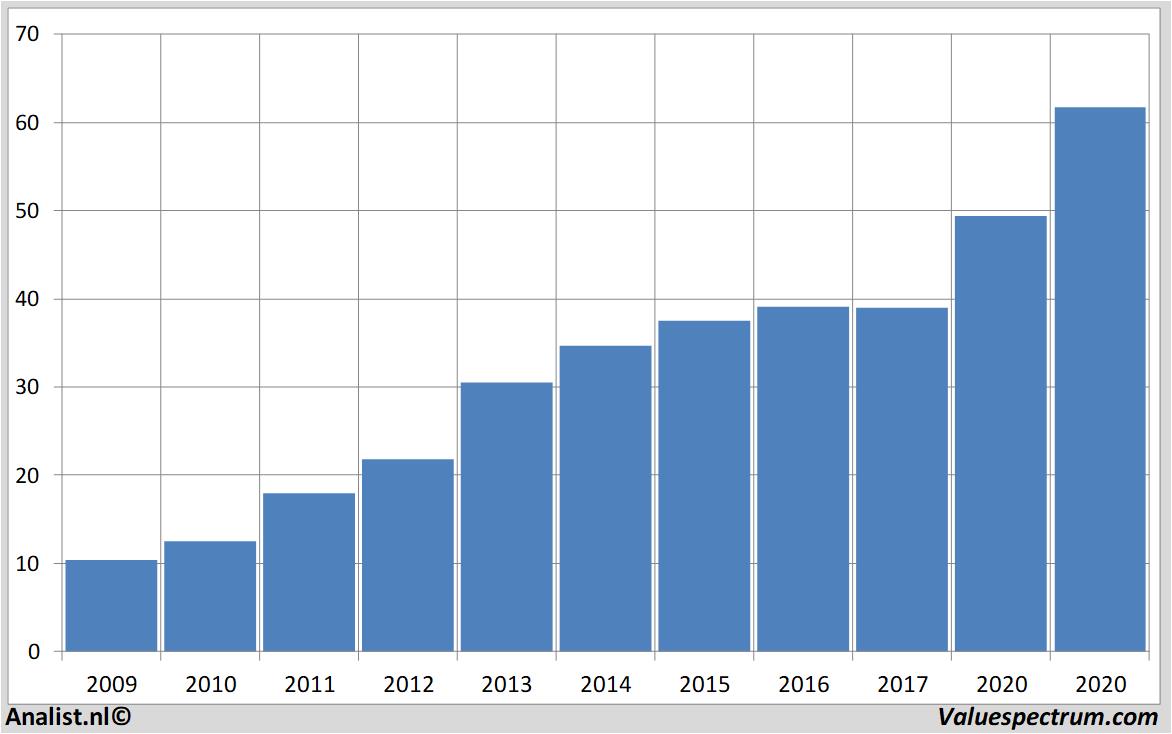 stock graphs tjxcompanies