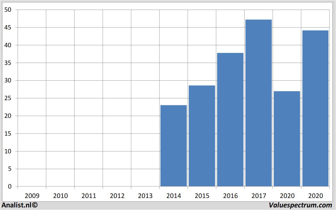 fundamental research zalando