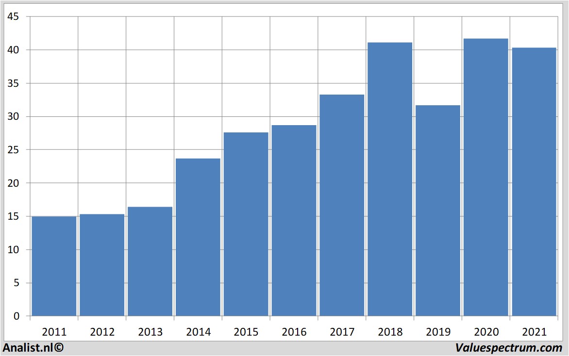 equity research aalbertsn.v.