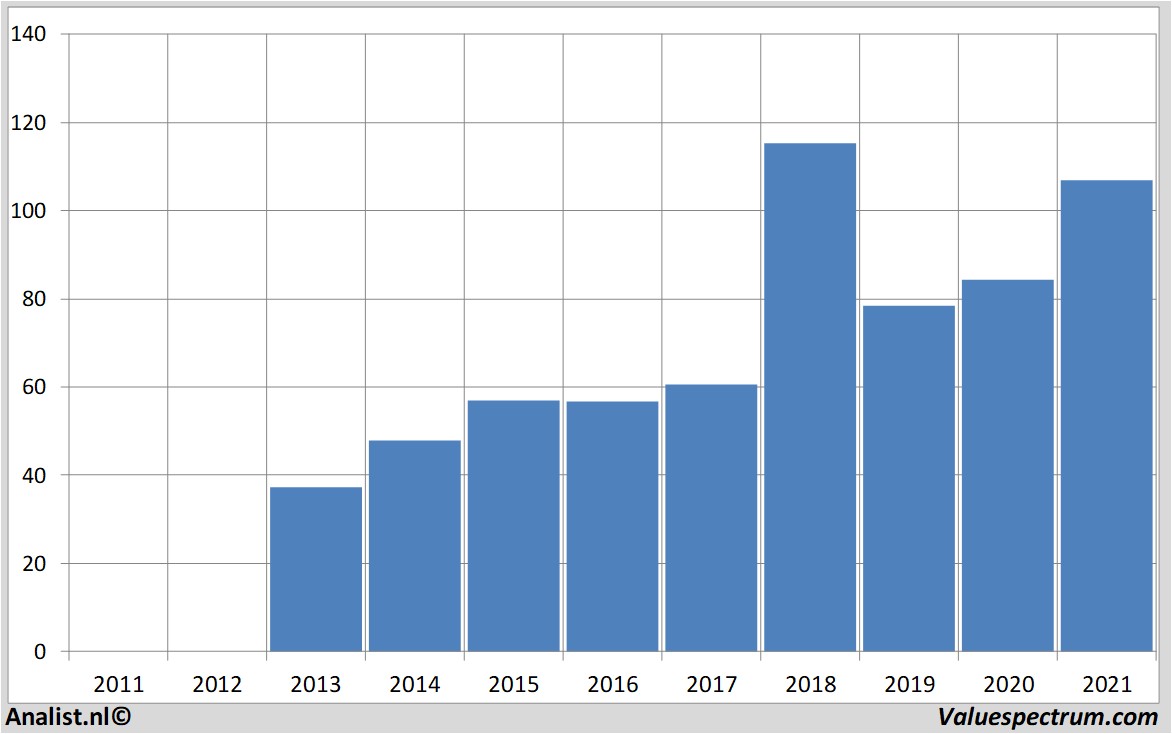 stock graphs abbvie