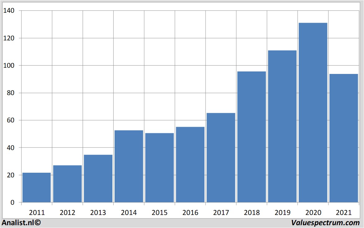 stock prices airbusgroup