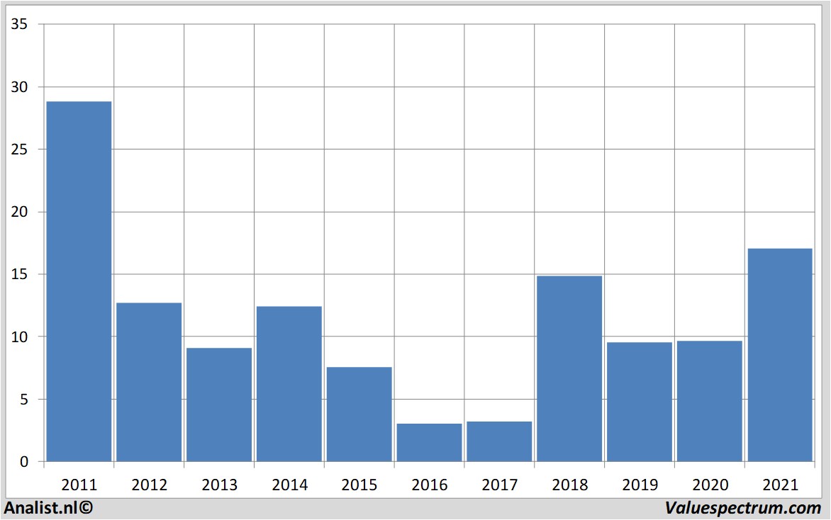 fundamental research aixtron