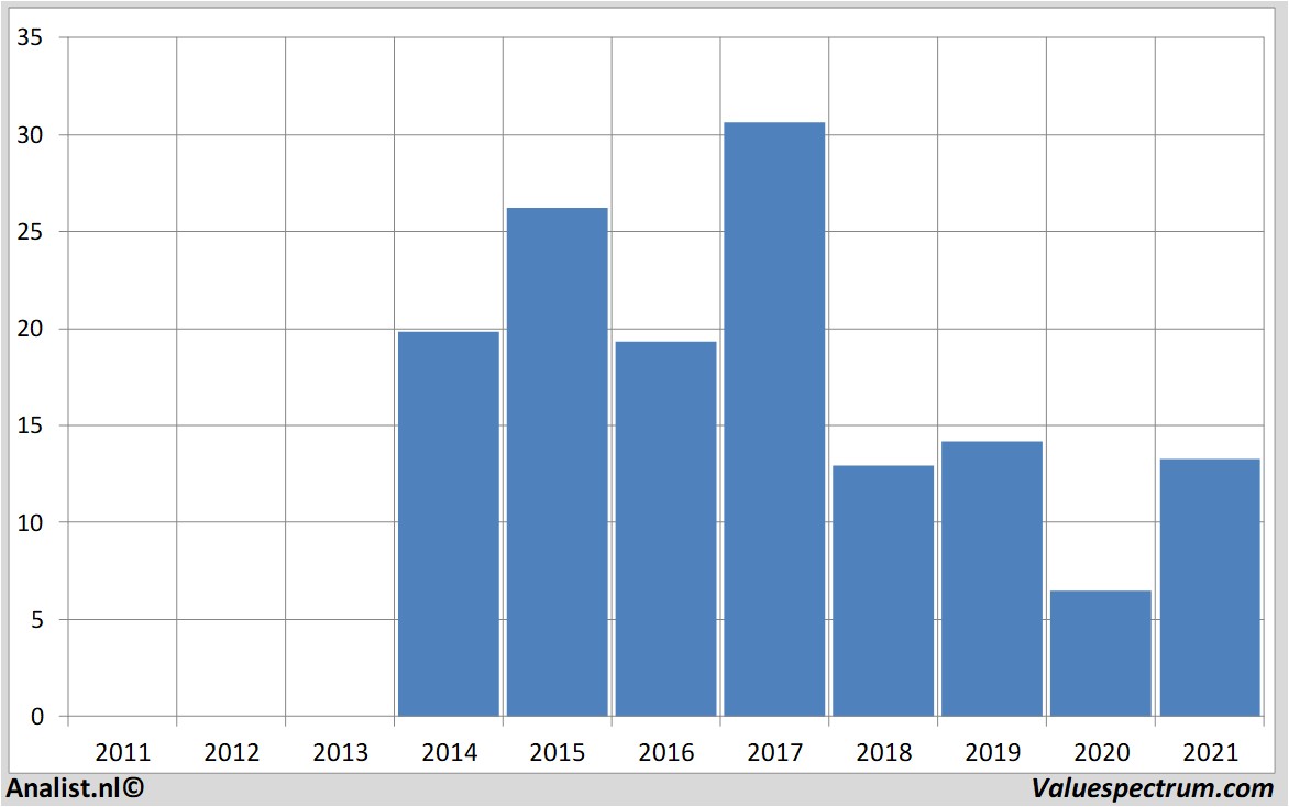 equity research amcentertainmentholdings