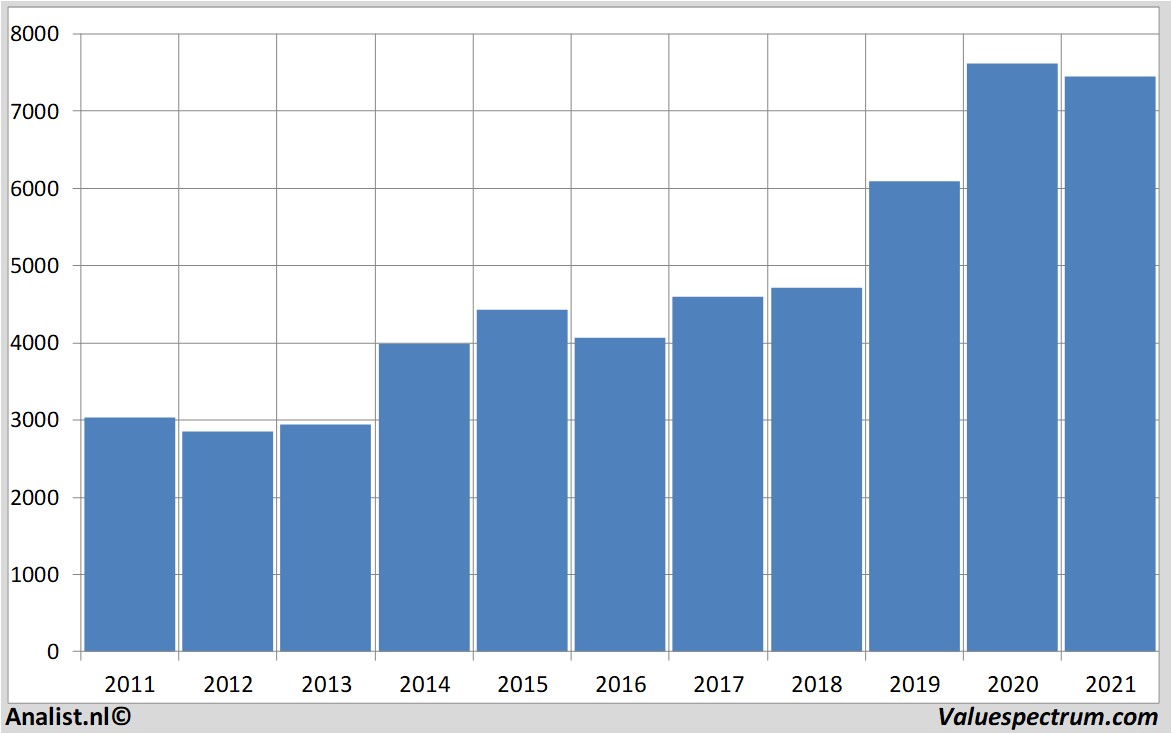 stock analysis astrazeneca