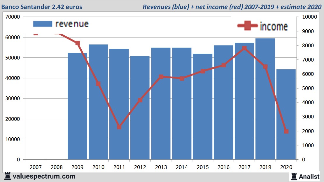 fundamantele data