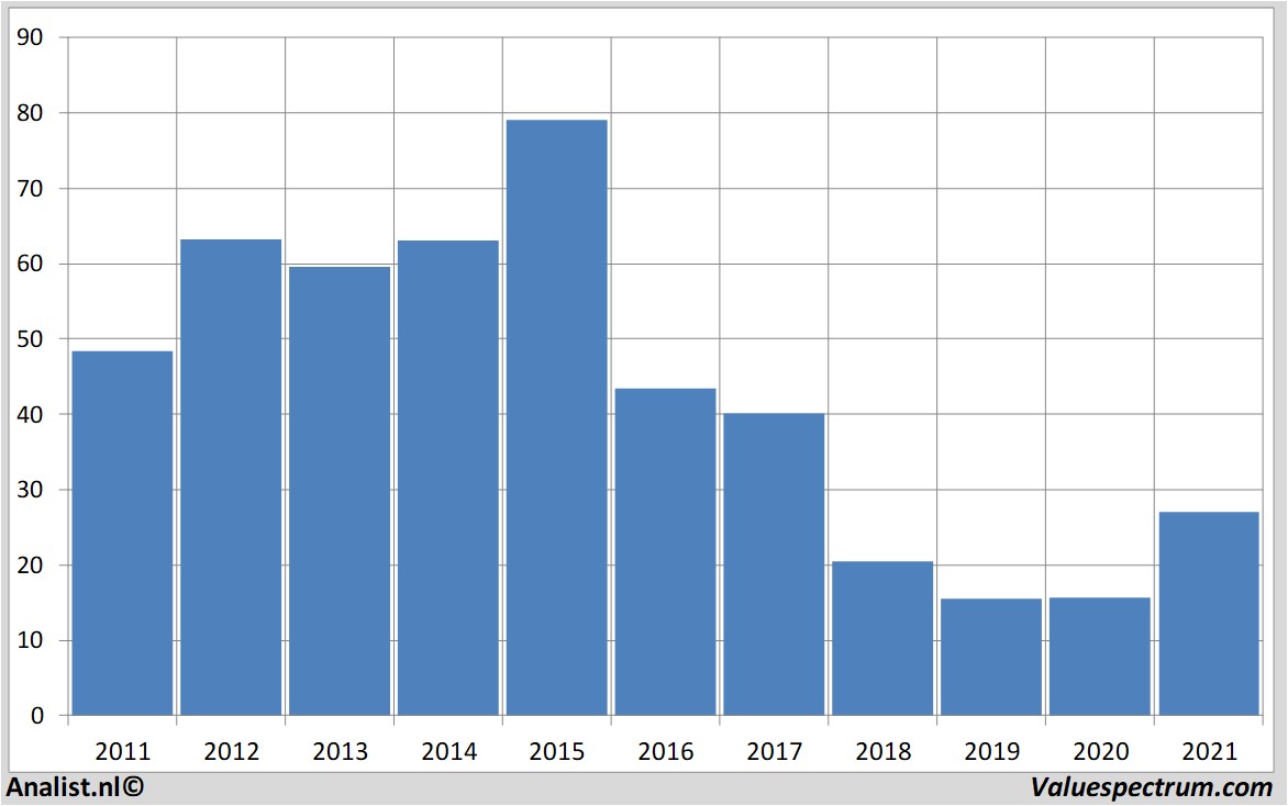 stock price bedbath&beyond