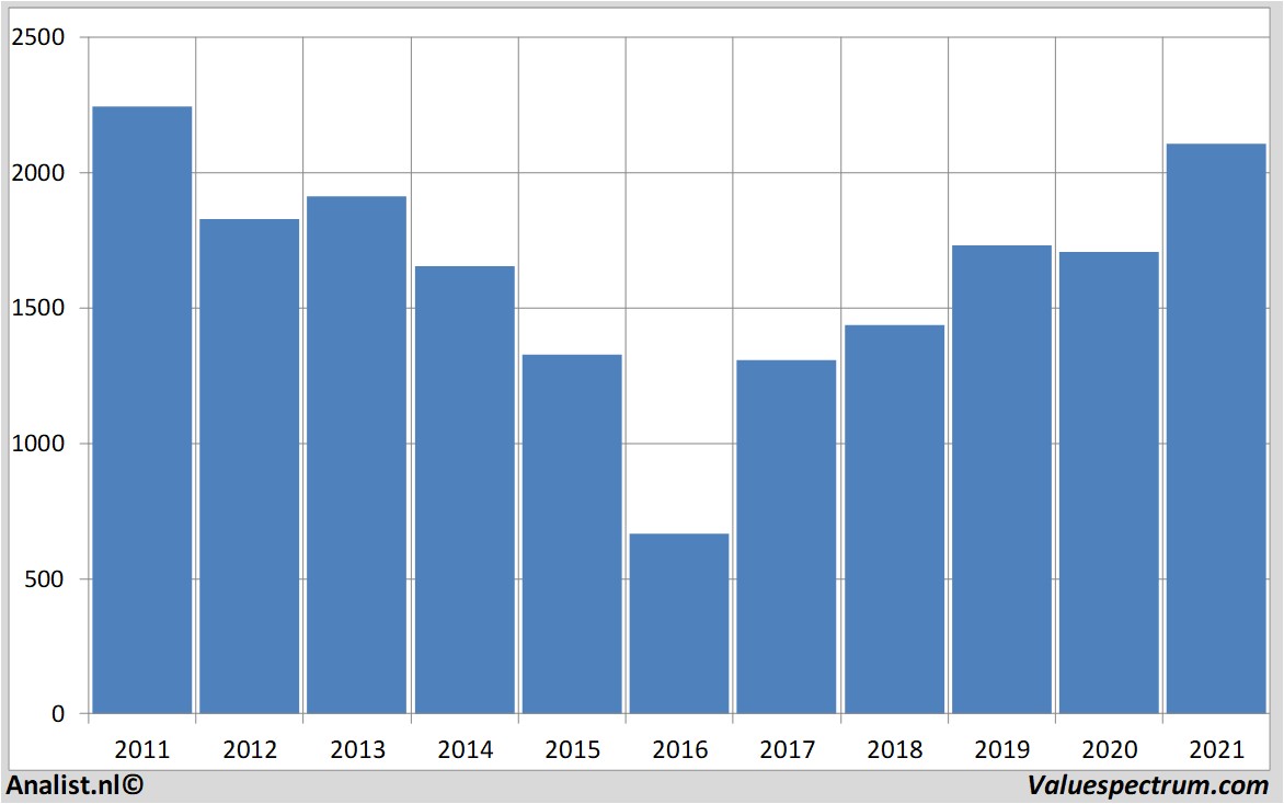 equity research bhpgroup