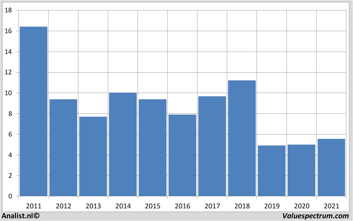 stock graphs ceconomy