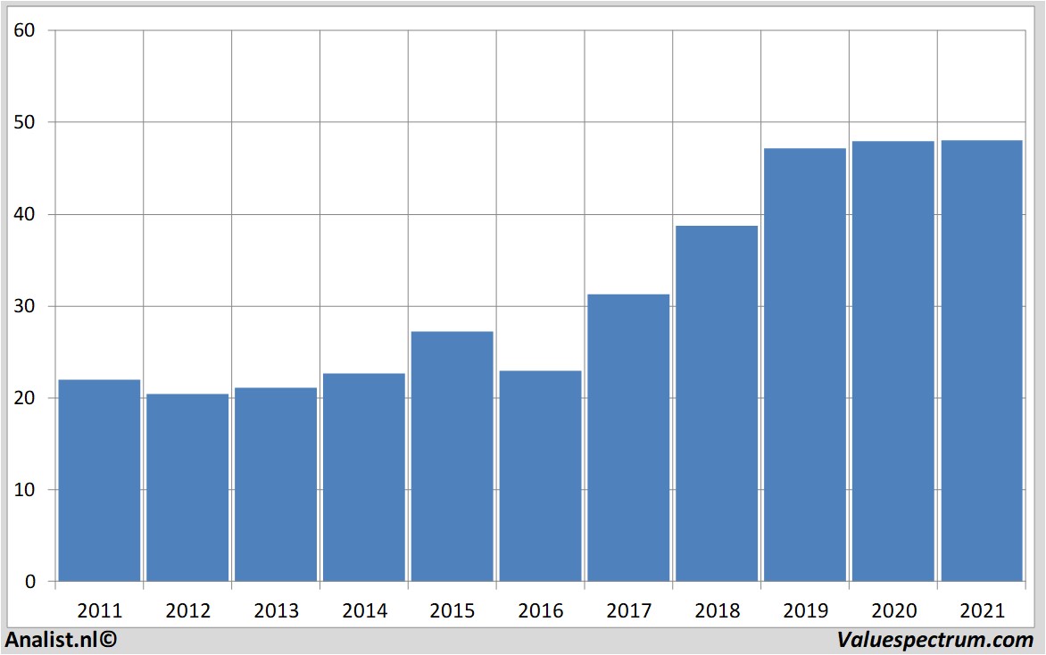 stock price ciscosystems