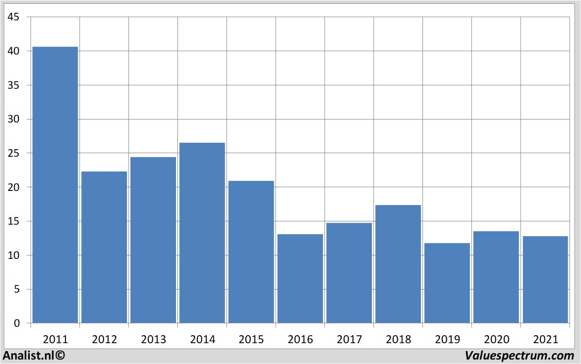 fundamental research creditsuisse