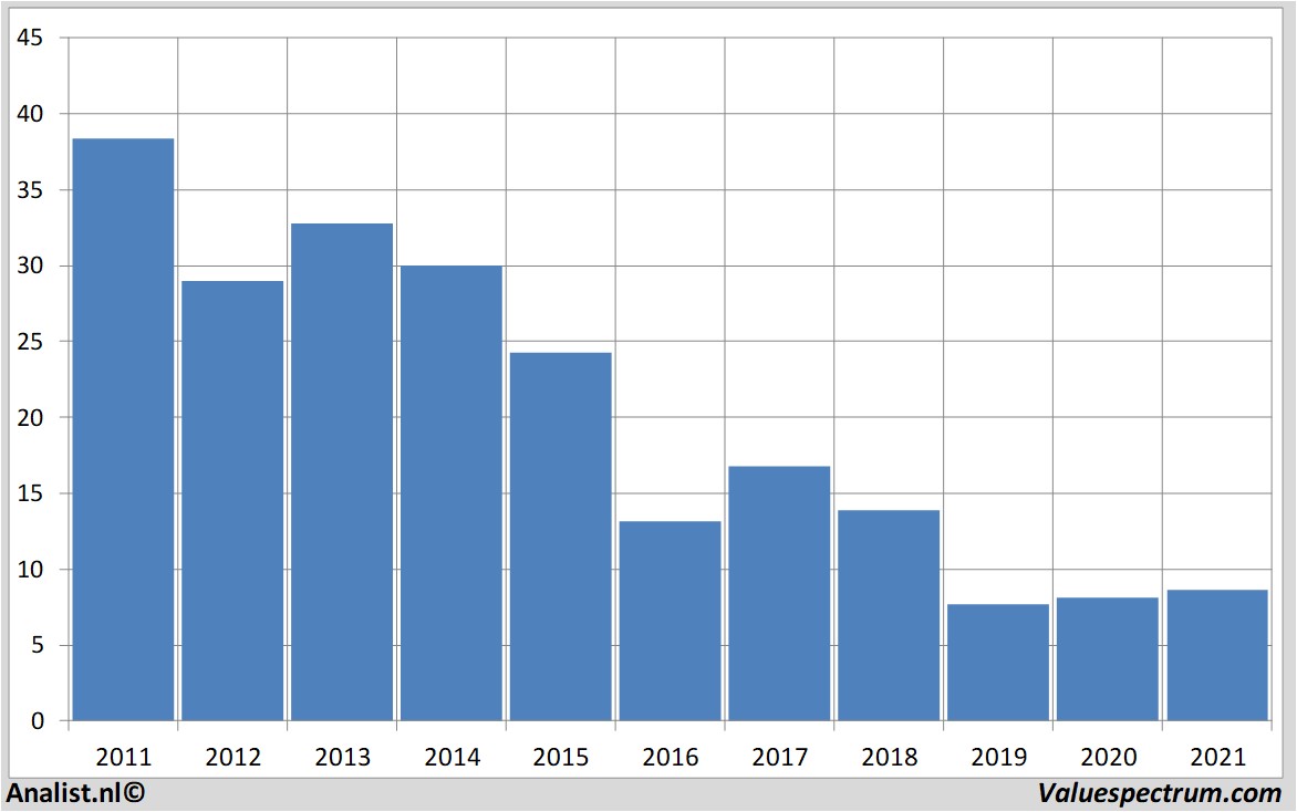 stock analysis deutschebank