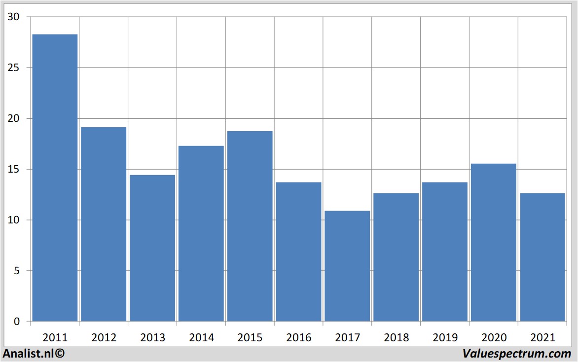 equity research engie