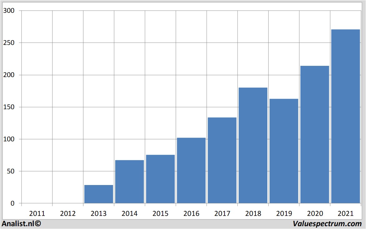 historical stocks facebook