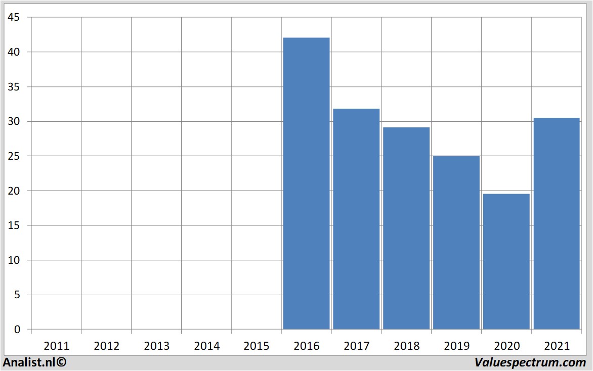 fundamental research flowtraders