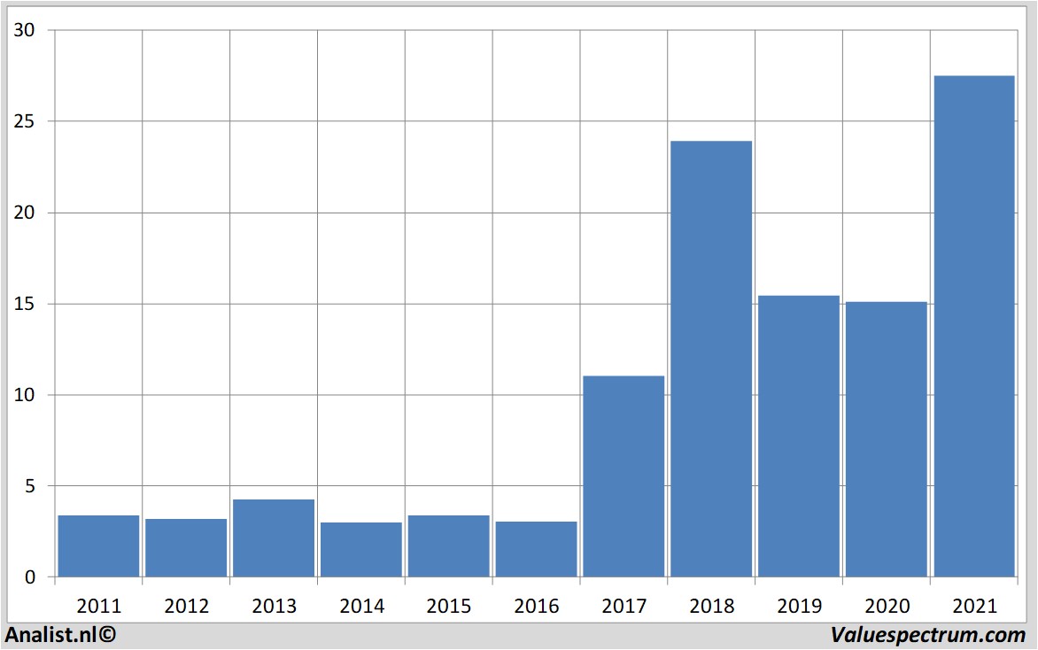 stock geelyautomobileholdings