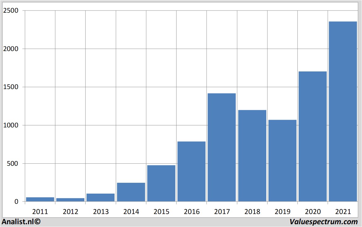 equity research genmab