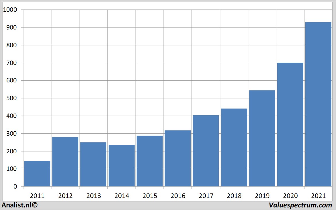 historical stocks hermesintl