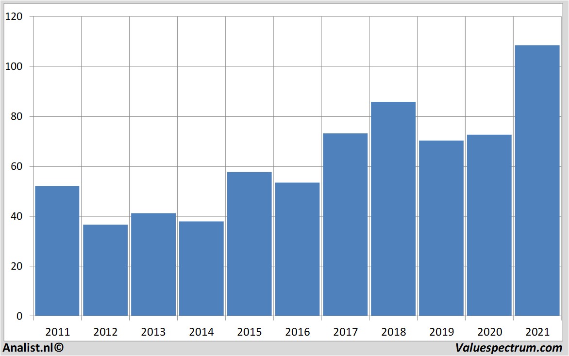 stock graphs husqvarna