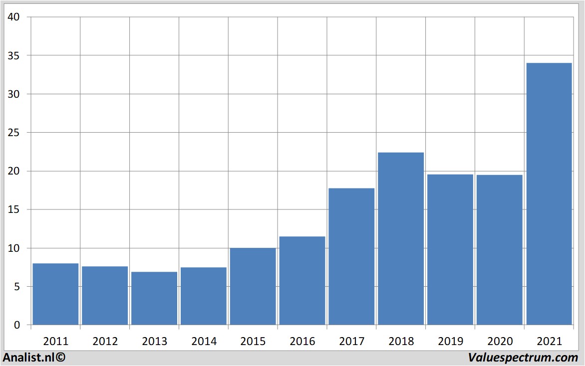 stock infineon