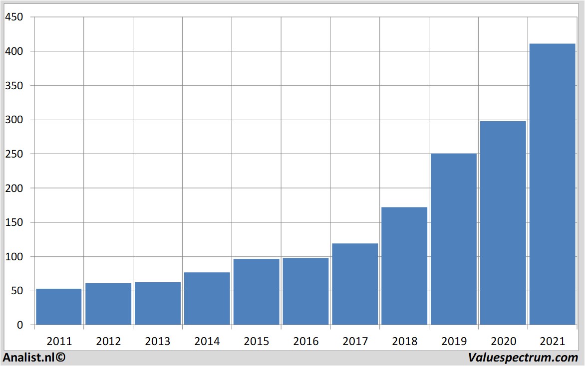 fundamental data intuit