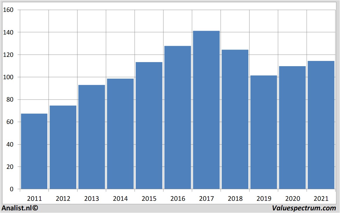 stock prices j.m.smucker