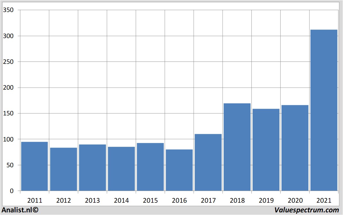 stock graphs johndeere