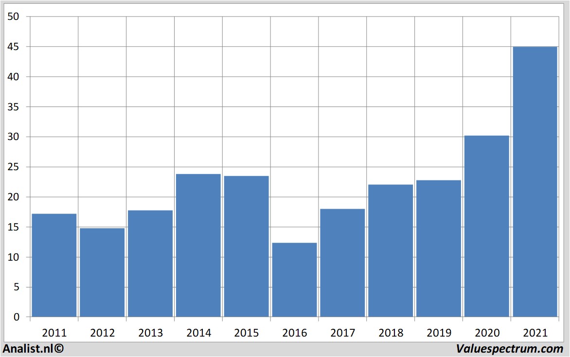 stock graphs kkr&coinc