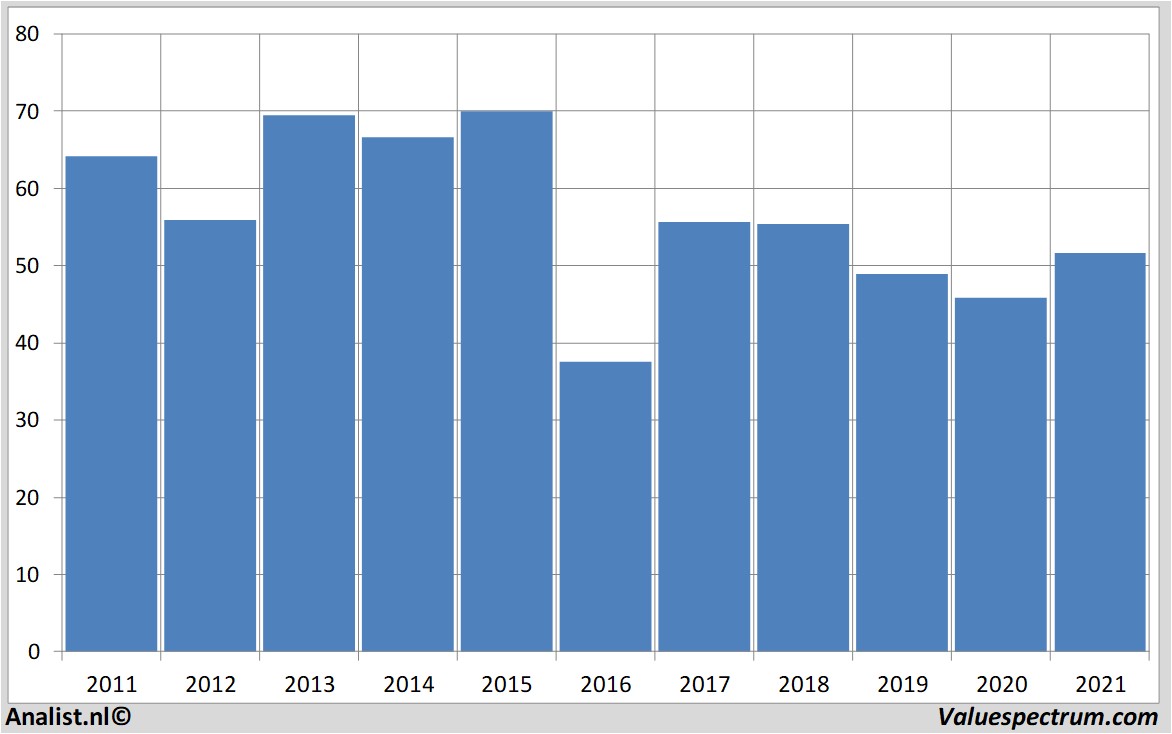 stock lafargeholcim