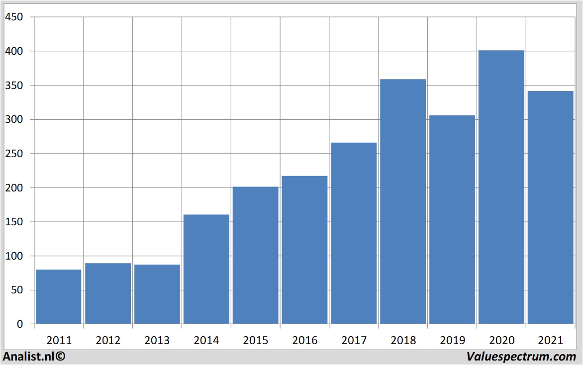 fundamental research lockheedmartin