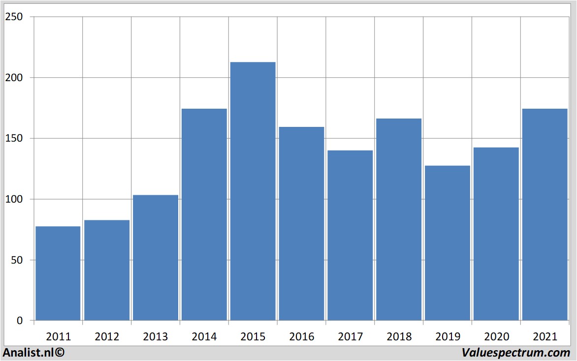 fundamental data mckesson