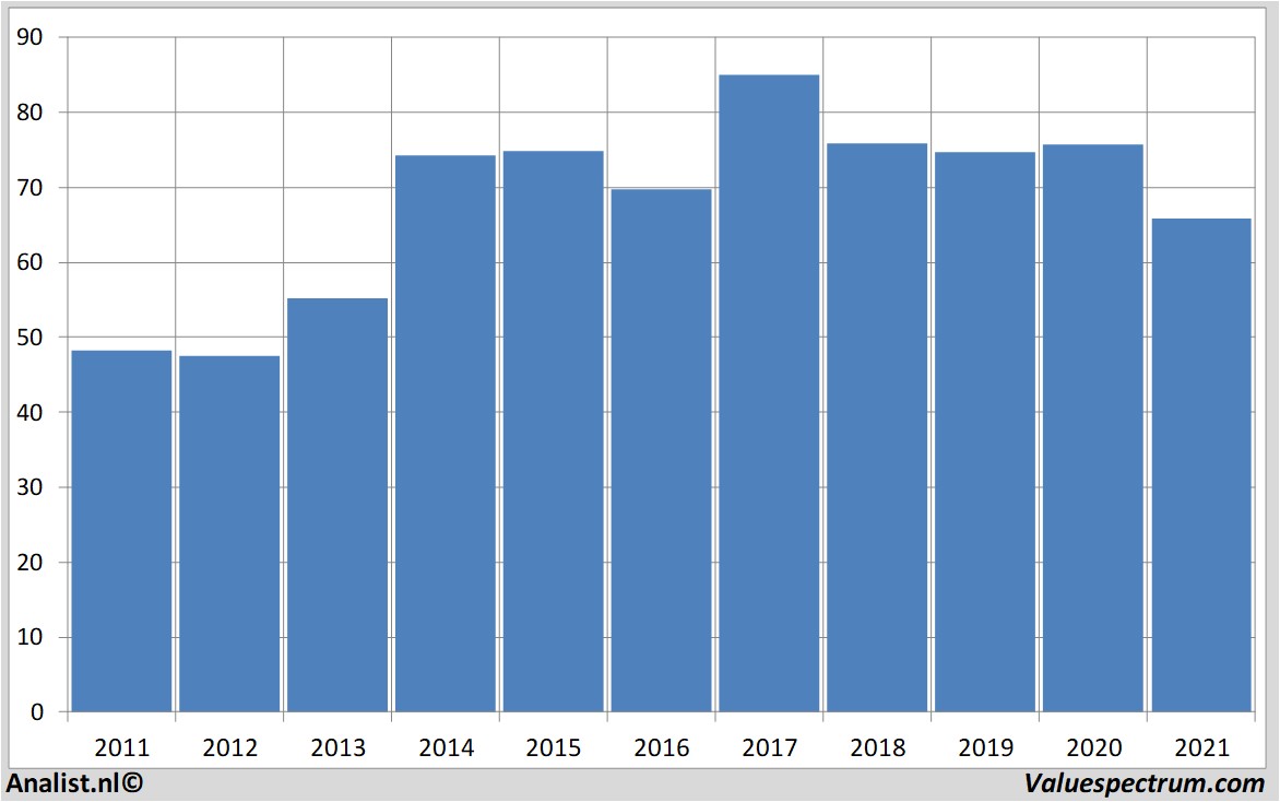 stock omnicomgroup