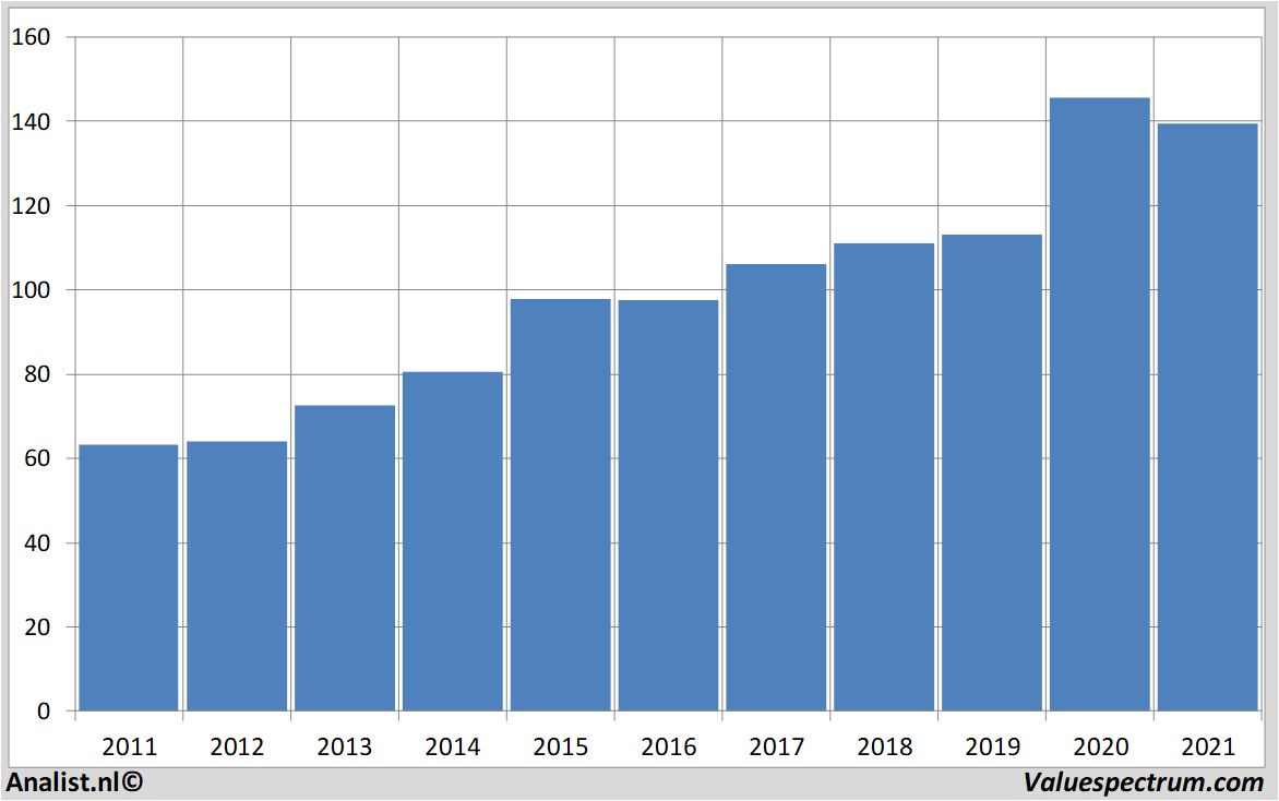 equity research pepsico