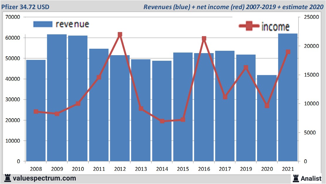 fundamantele data