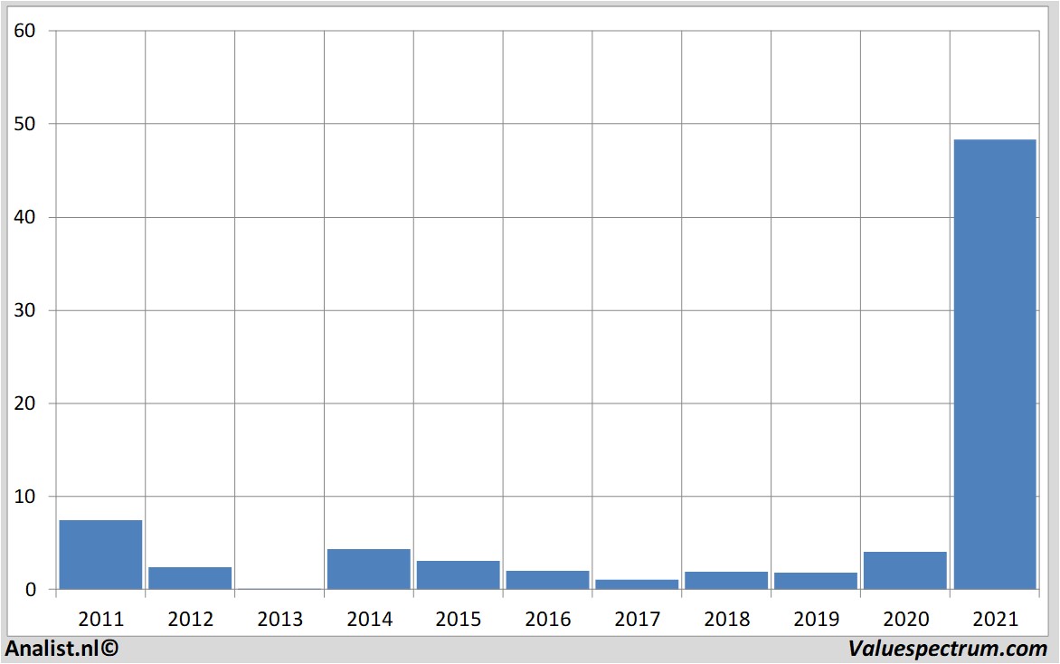 stock plugpowerinc