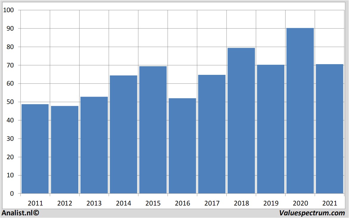 equity research raytheon