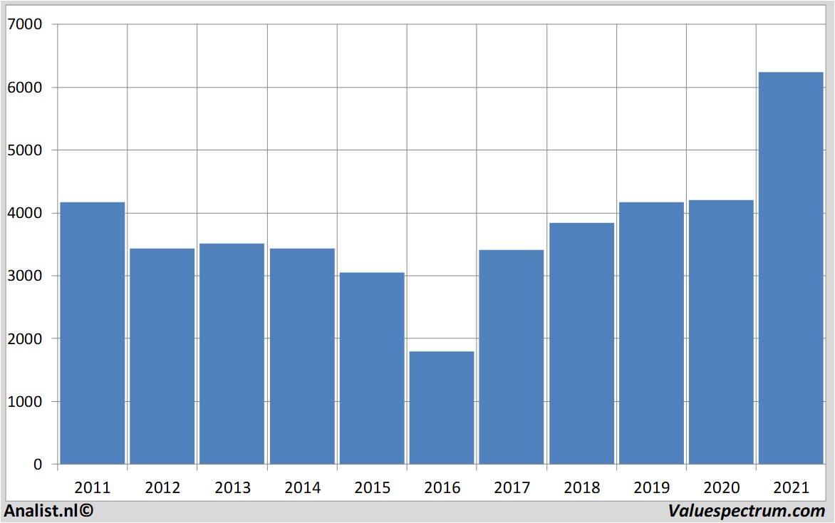 financial analysis riotinto