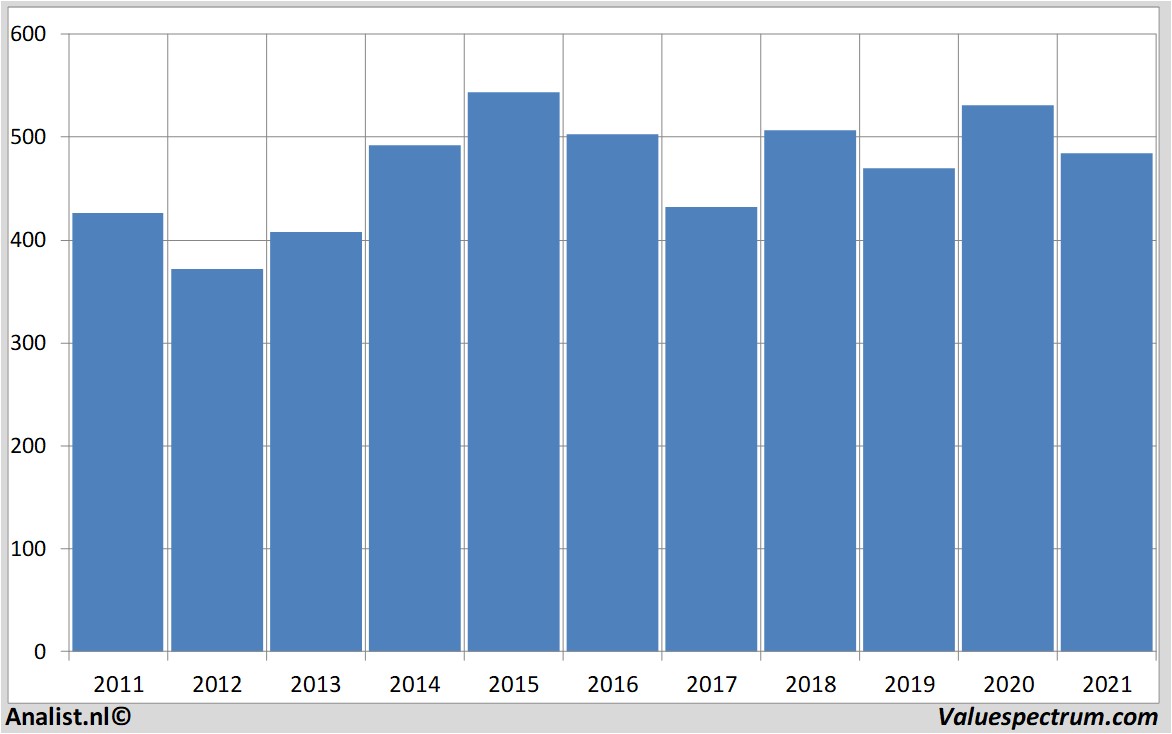 financial analysis swisscom