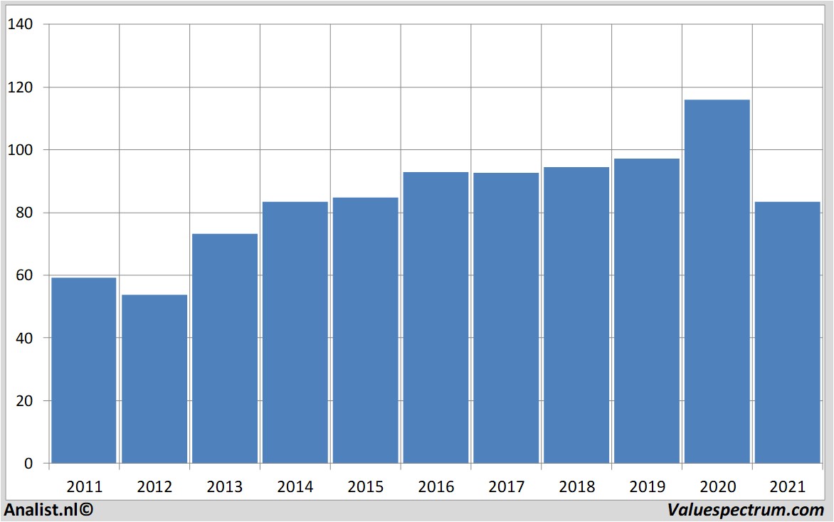 stock analysis swissre