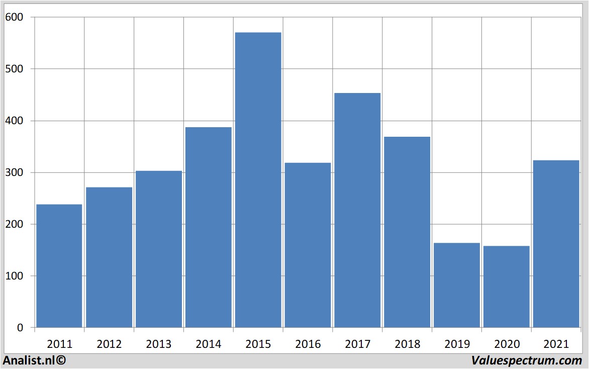 historical stocks tatamotors