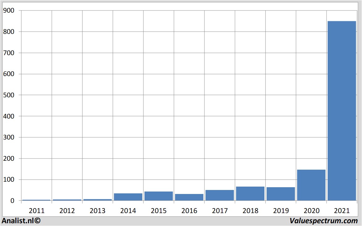 equity research teslamotors