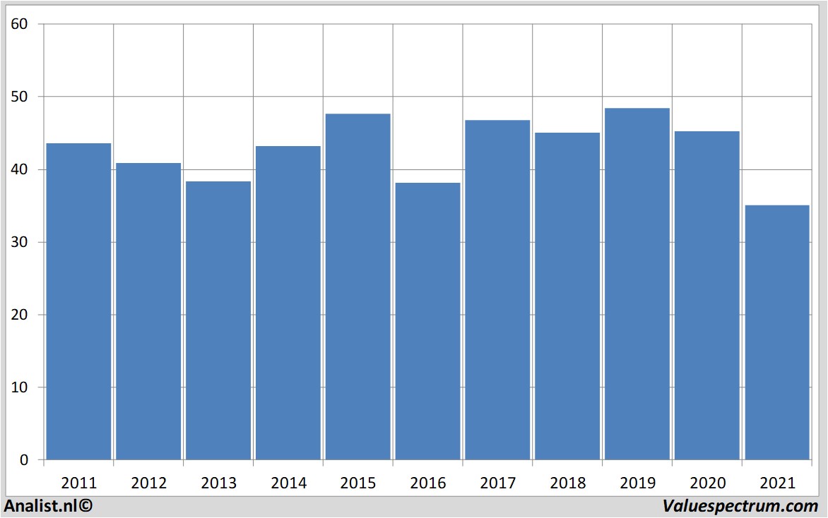 historical stocks totalfinaelf