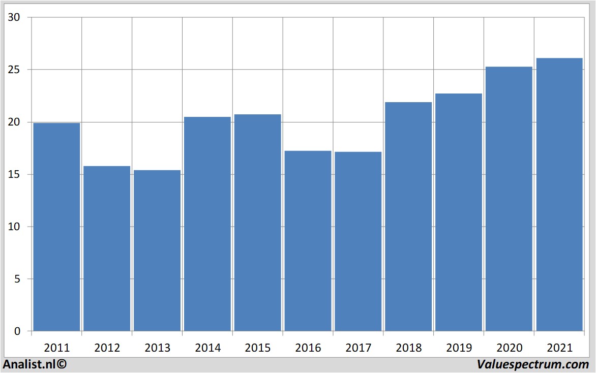 financial analysis vivendiuniversal