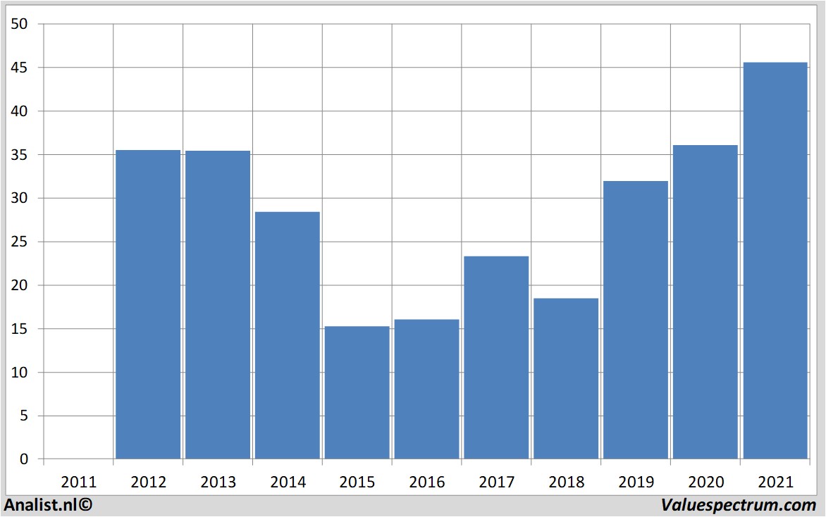 historical stocks carlylegrouplp