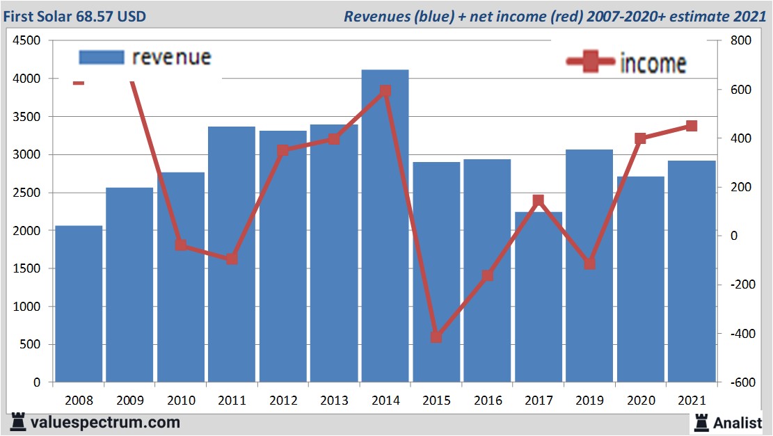 financi&amp;amp;amp;amp;euml;le analyse