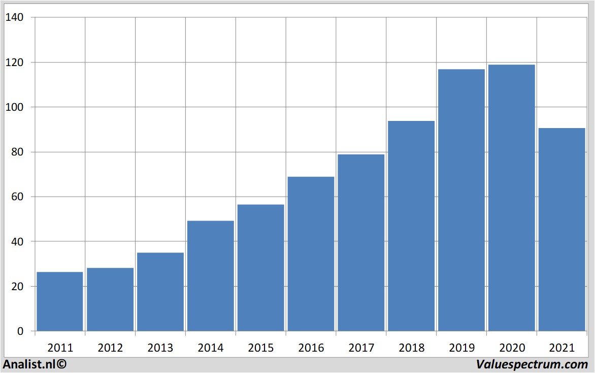 stock price rossstores